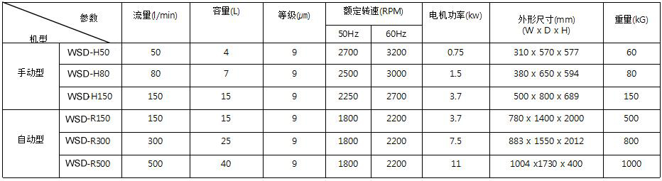 離心式切削加工液分離機(jī)_2.jpg