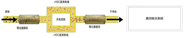 平衡電荷真空濾油機(jī)_3.jpg